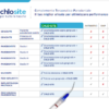 Chlo-Site è l’innovativo gel di XANTANO con BI-CLOREXIDINA progettato per ottimizzare la cura parodontale.